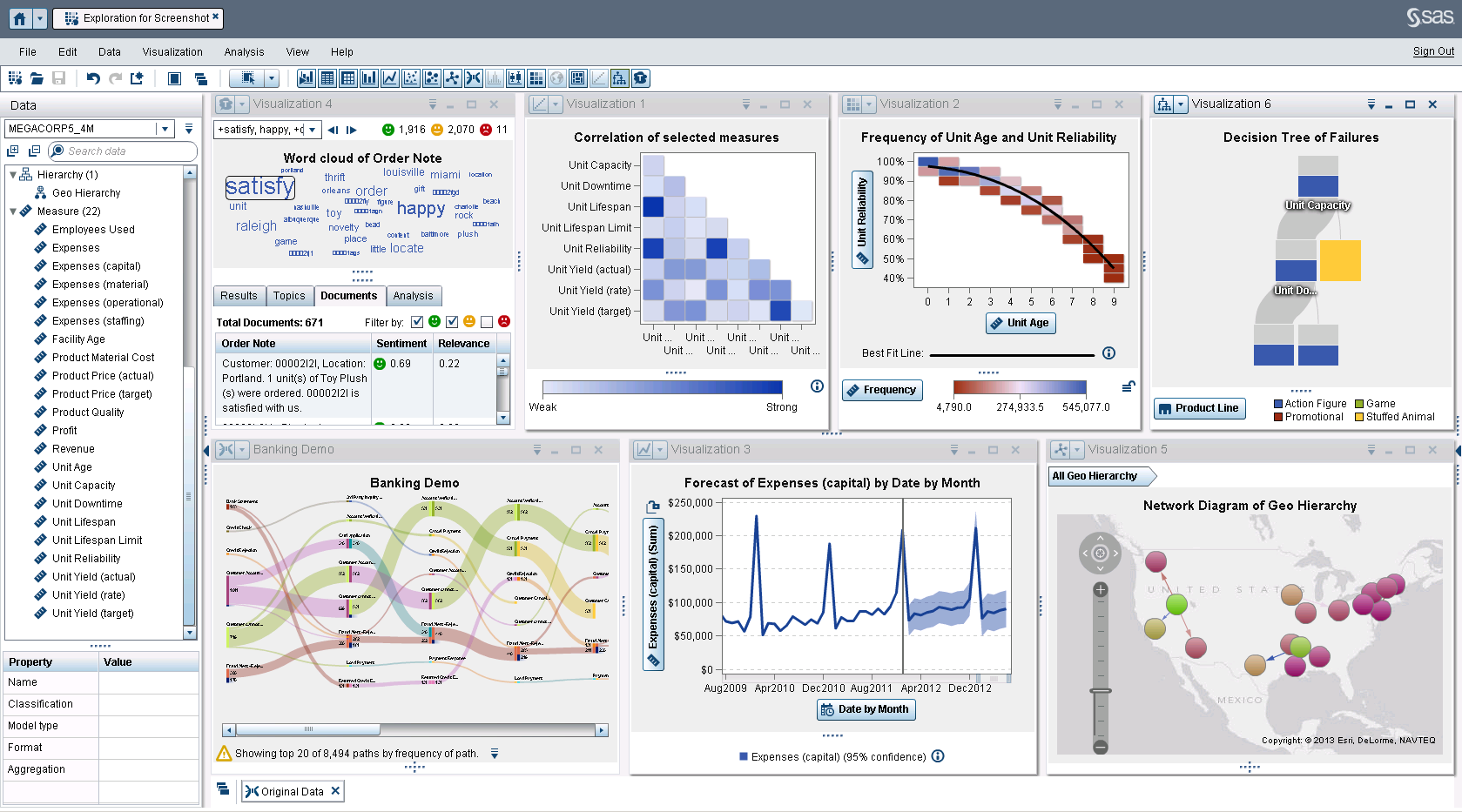 SAS VISUAL ANALYTICS EXPLORE YOUR DATA Visualization types Table analysis (pivot) Common graph types Powerful filtrations,