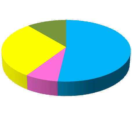 0,00% 12,50% 87,50% ano ne nevím Otázka č. 17. Pokud ano, uveďte, prosím, kde se vzdělávacích akcí zúčastňujete, a jak často? Můžete zvolit i více možností.