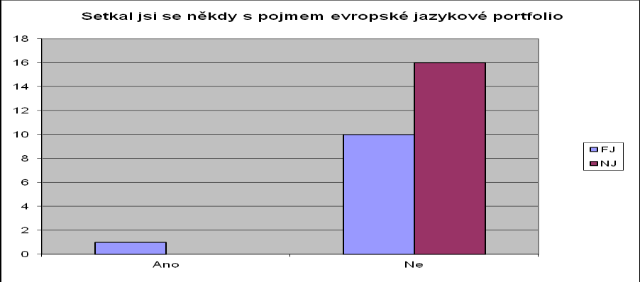 Otázka číslo 16: Mé ohodnocení vlastního výkonu (zkoušení, test, práce v hodině) se shoduje s hodnocením učitele.