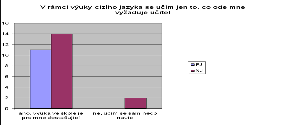 Otázka číslo 23: Schováváš si své výtvory (referáty, písemné práce, výsledky projektů atd.), aby ses k nim mohl v budoucnu vrátit?