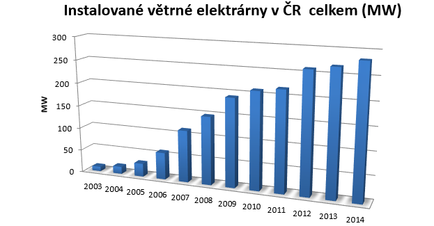 zelené energie. Bioplynové stanice jsou relativně novým způsobem výroby energie, ale nesplňují hlavní požadavek. Všechny bioplynové stanice se budují v blízkosti farem nebo jiných zemědělských výrob.