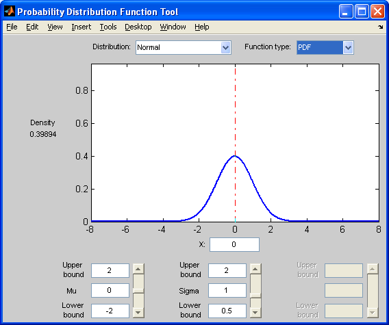 Pokorný Inovace studijního předmětu Teorie systémů Obrázek 4: Test normality souboru Demonstrační úlohy Disttool demonstruje funkce rozdělení hustoty pravděpodobnosti (pdf) nebo distribuční funkce