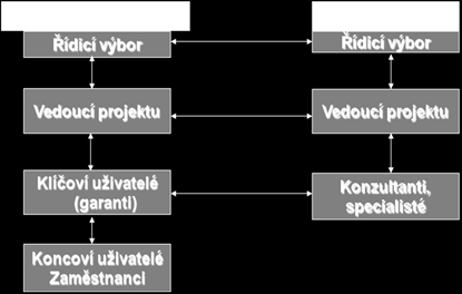 Sborník závěrečných prací projektu Aplikovatelný systém dalšího vzdělávání ve VaV 3.