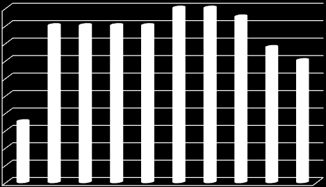 GRAF 10. Podíl dětí, svědků násilí v letech 2003 2012 v procentech 96% 94% 92% 90% 88% 86% 84% 82% 80% 78% 76% 2003 2004 2005 2006 2007 2008 2009 2010 2011 2012 Roky TABULKA 9.