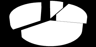 TABULKA 2. Vzdělání obětí a pachatelů domácího násilí, 2012 ženy muži počet v % počet v % ZŠ 18 6,7% 22 8,2% VYUČ 22 8,2% 53 19,8% SŠ 144 53,7% 100 37,3% VŠ 84 31,3% 93 34,7% 268 268 GRAF 3.