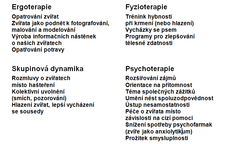 říkadla a melodie zůstávají jako součást dlouhodobé paměti v jeho povědomí nejdéle (Holmerová a kol., 2007, s. 227). 4.6.