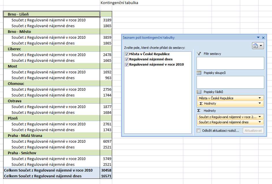 Obr. 16 Kontingenční tabulka zobrazená do řádků v MS Excel 2007 Postup pro zobrazení tabulky do sloupců je obdobný.