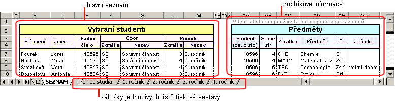 ČÁST II - Práce s tiskovými sestavami 3 Seznam importovaných dat 6 se skládají z několika listů, jejichž názvy jsou zobrazeny na záložkách ve spodní části okna aplikace MS Excel.