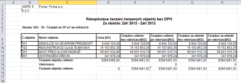 Tisková sestava 6.2.5 do Excelu Oblíbená tisková sestava Rekapitulace čerpání ŘSD s číselným označením 6.2.5 byla rozšířena o možnost uložení přímo do MS Excelu.