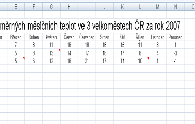 4.3. Komentáře Kromě revizí a sledování změn můžeme při vytvářeném dokumentu společně s více autory používat tzv komentáře, ve kterých píšeme poznámky pro ostatní.