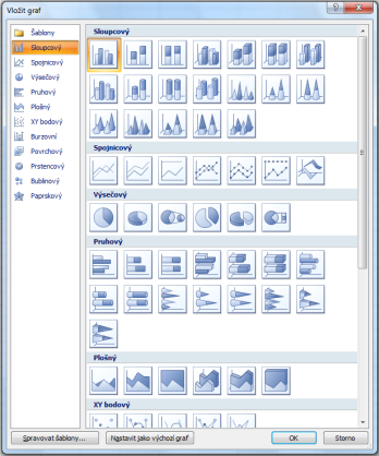 3.5. Typy grafů Excel nabízí celou řadu různých grafů, které se hodí pro odlišné účely. Vždy záleží na typu informací, které potřebujeme prezentovat.