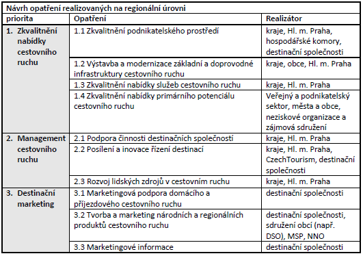 Příloha č.