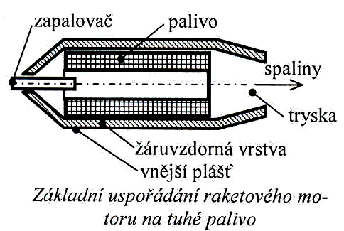 parafiny (krystalické směsi vyšších nasycených alifatických uhlovodíků), aromatické uhlovodíky (benzen, toluen, xylen, ethylbenzen), nafteny čili cyklické uhlovodíky (cyklopentan, cyklohexan),