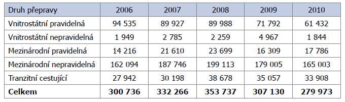 UTB ve Zlíně, Fakulta managementu a ekonomiky 40 bude především sloužit potřebám armády. Oficiální zahájení civilního letového provozu je datováno 16. říjnem 1959.