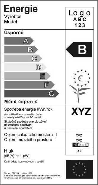 Energetický štítek elektrických spotřebičŧ V centru energetického poradenství jsem od energetického poradce získala mnoho uţitečných informací pro svou práci.