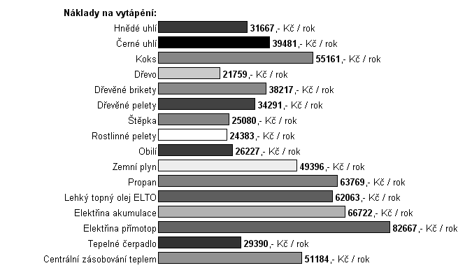 Zvolili jsme dřevěné dveře i okna (Euro se dvojskly vakuová), protoţe jsou ekologická a hezčí neţ plastová.