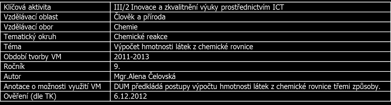 konkurenceschopnost EU PENÍZE ŠKOLÁM CZ.1.07/1.4.00/21.