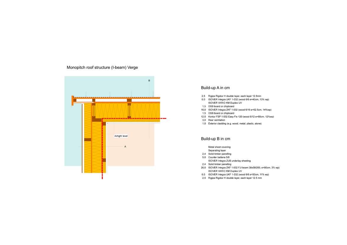 cm, 14%wp) 1, OSB board or chipboard 1,0 Kontur FSP 1-0 Easy Fix 10 (wood /1 e=0cm, 1%wp),0 Rear ventilation 1,0 Exterior cladding 