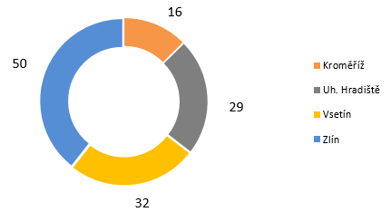 které nejsou schváleny pro prodej na českém trhu (např. Sudafed, Claritine active, Cirrus z Polska, které mají výrazně vyšší obsah účinné látky, a jejichž distribuce v ČR není legální).