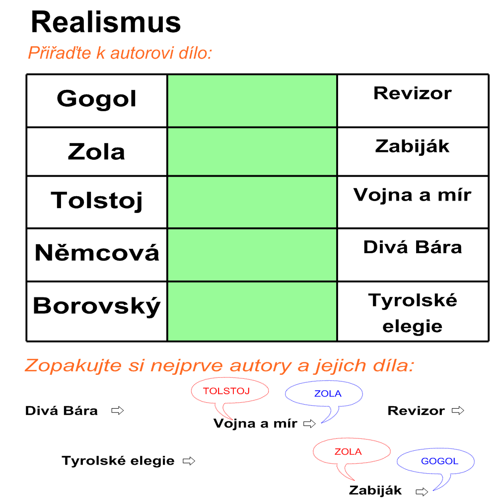 26 Didaktické vyuţití zvuku v interaktivní učební pomůcce 1.1.7 Sedmá ukázka z Literatury - Realismus Princip úlohu "pojmenuj a hledej další" má podobně jako v předchozí úloze stejný princip.