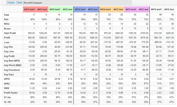 Advanced Bactester Porovnávání výsledků různých strategií