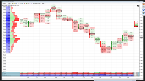 19 Lišta Zdroj: vlastní licence programu Ninja Trader a Market Profit Pack, data AMP Futures Na obrázku č.