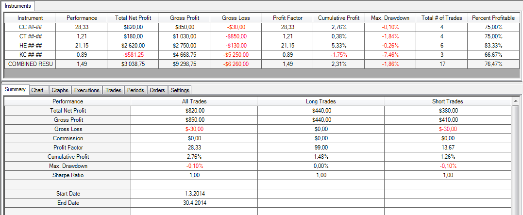 čase. Vyzkoušeli jsme i další programy (SierraChart, TradeNavigator, BOSSA FX Trader, Track n Trade Pro atd.