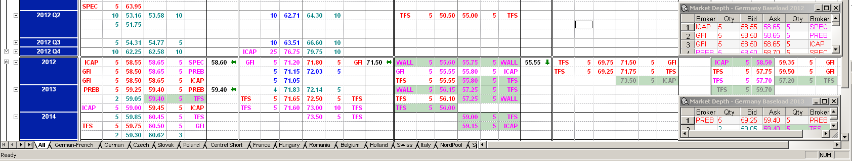 TÉMA 4 : OBCHODOVANÍ S