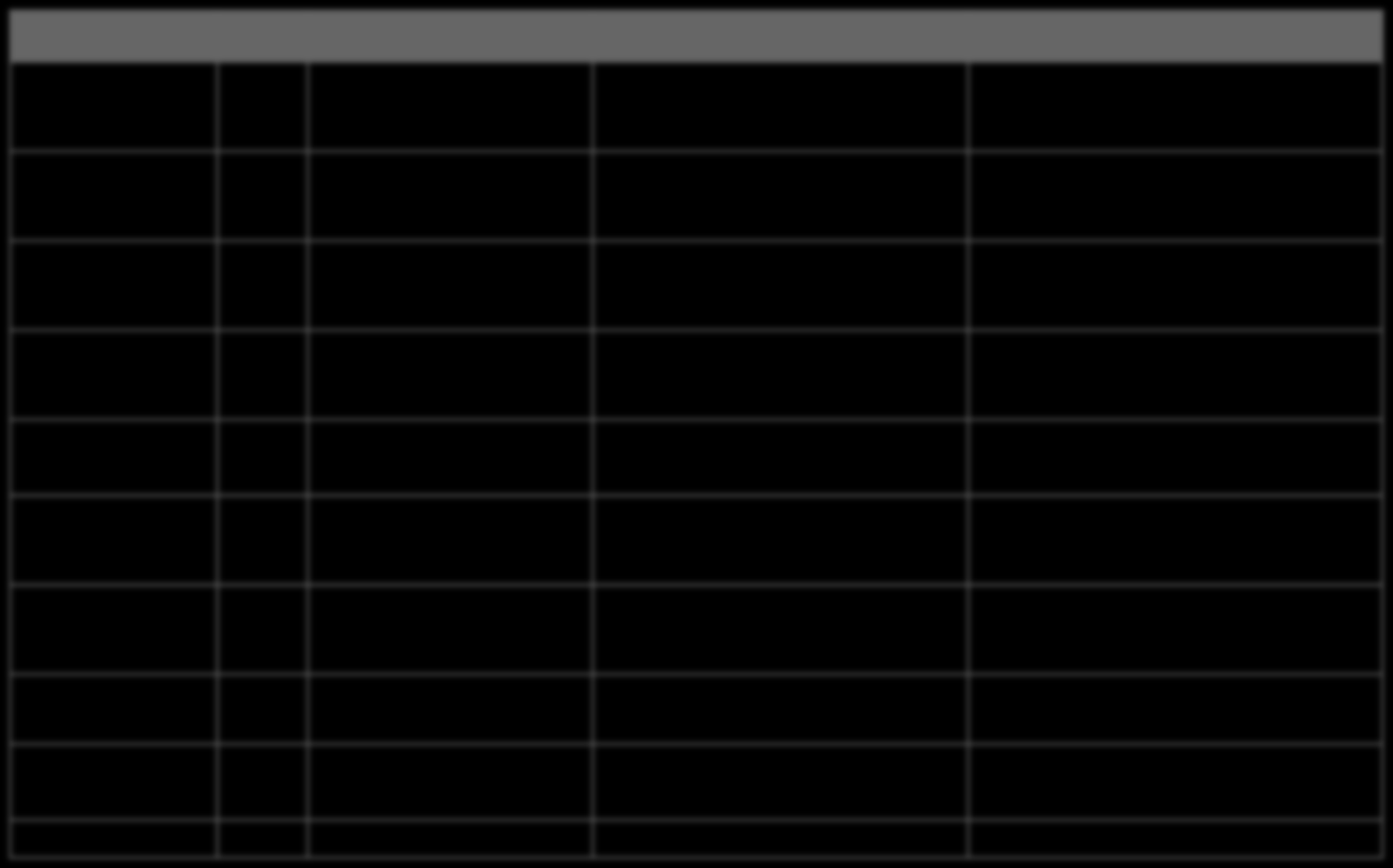 Energetické trhy pohled do historie country Year spot trading Coupling comments Scandinavia NO,SW,FI, DK Spain, Portugal 1996 Nordpool ASA Spot exchange 1997 OMEL (Operador Mercado de Electricidad)