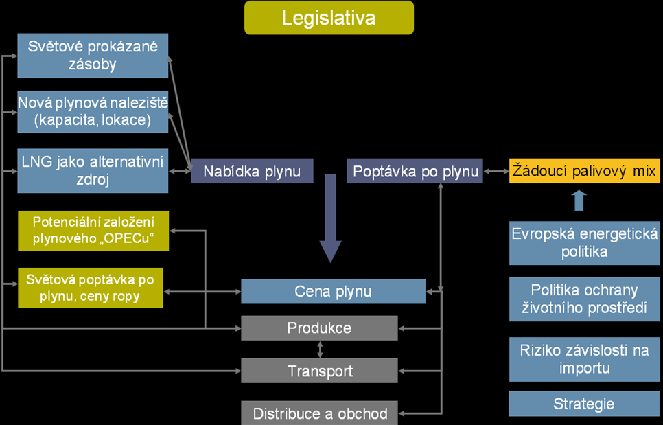 Úvod do problematiky Aspekty