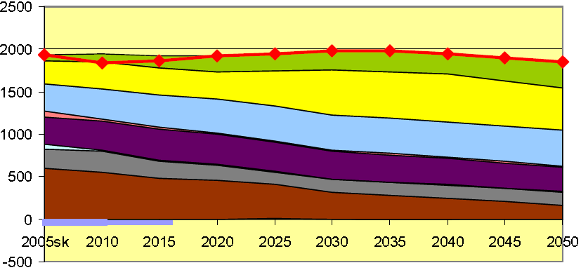 Strategické dokumenty Státní energetická koncepce Státní energetická koncepce České republiky (SEK) je dokumentem, který stanovuje v souladu se zněním 3 zákona č.406/2000 Sb.