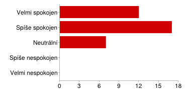 Dotazníkové šetření školám V měsíci září 2014 proběhlo dotazníkového šetření, jehož cílem bylo zjistit spokojenost škol se službami SPC Náchod za školní rok 2013/2014.