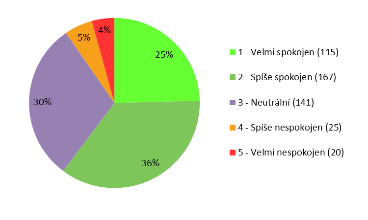 Můžete se kdykoli na odborníky SPC obrátit s případnými problémy?