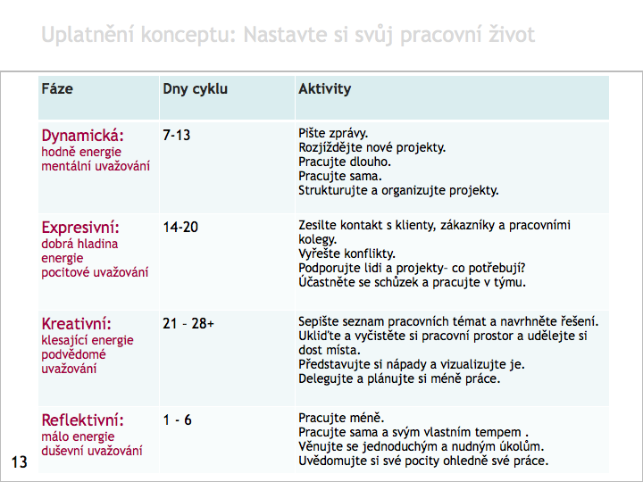 Měsíční ženská proměnlivost je připodobnitelná k mnoha přirozeným proměnlivostem v našem světě, se kterými umíme zacházet.