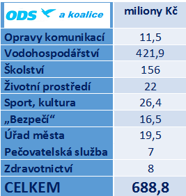 KOMUNÁLNÍ VOLBY 2014