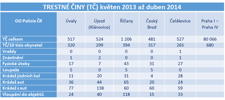 Na částečné pokrytí financování těchto potřeb budeme samozřejmě hledat i příslušné dotační tituly.