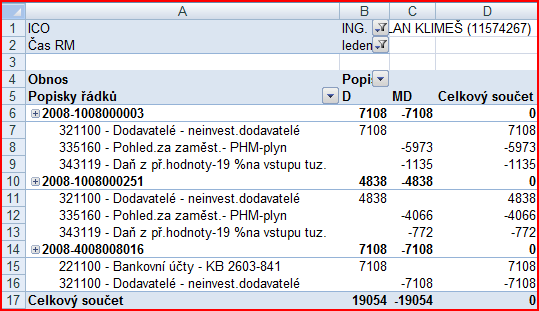 BI Účetní doklady BI nad všemi účetními doklady Dimenze nositelé nákladů + další údaje o