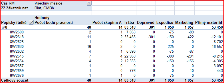 CRM Ziskovost zakázek Zakázky (pracnost, komponenty, ) jsou v CRM (MS