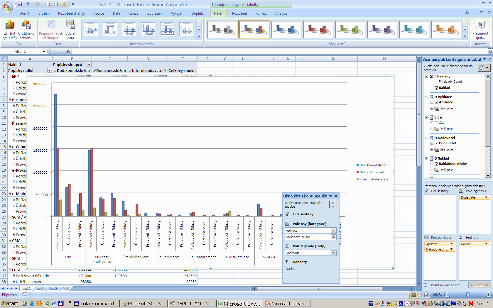 Business intelligence řešení v mdelu MBI Obrázek 4: Analýza nákladů pdle