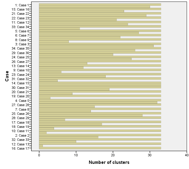 Příloha 7 SPSS rozlad dle Pearsonovy míry Příloha 7 SPSS rozlad dle