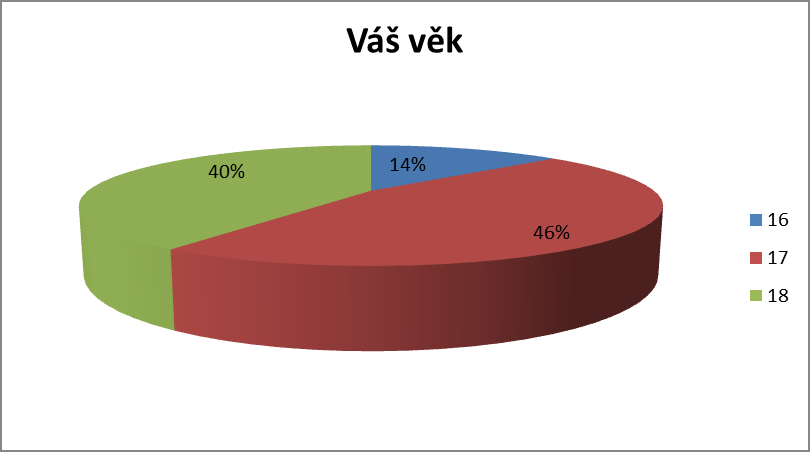 7.3 Charakteristika výzkumného souboru Dotazníkové šetření proběhlo v únoru 2015 formou on-line anonymního dotazníku mezi žáky středních odborných škol.