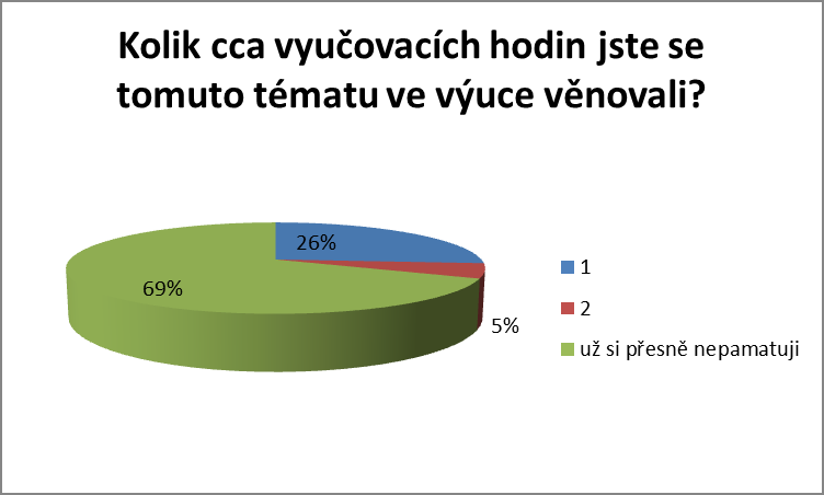 U této otázky bych čekala spíše zařazení výuky multilevel marketingu do některého z pozdějších ročníků třetího nebo čtvrtého.