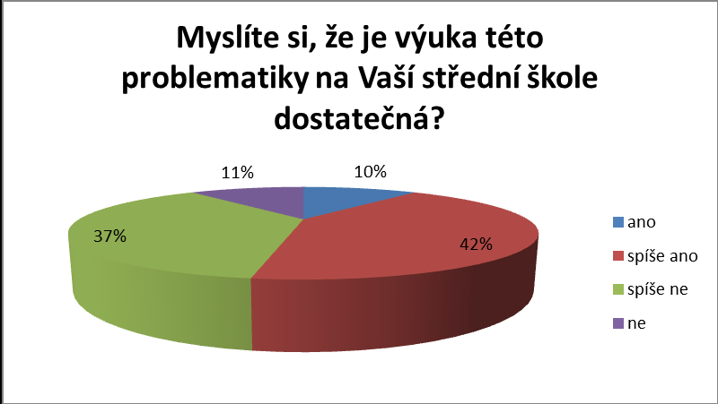 Tato naměřená hodnota mě ani nepřekvapila, očekávala jsem, že toto číslo bude velmi nízké.