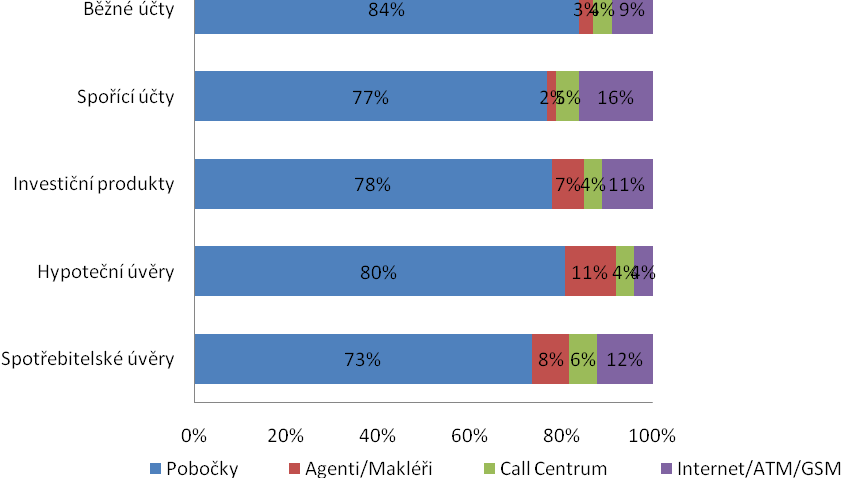 prostřednictvím kterých chtějí oslovit výrazně odlišný segment, v našem případě Mass market.