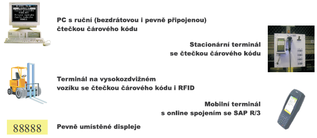 Případová studie: Řízení toku materiálu prostřednictvím RFID 5. Rozmístění čipů a provoz RFID Výhodou RFID byla moţnost osazení čipů do palet.