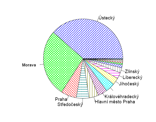 stále dost opravářů s jejichž cenami se nemůže firma VIVA manipulační technika s.r.o. rovnat.