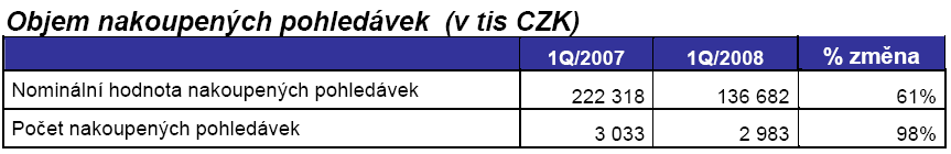 4.4.3. Finanční výsledky dle českých standardů i IFRS 4.