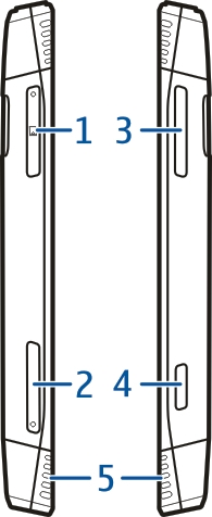 Začínáme 7 Zadní strana 1 Blesk fotoaparátu 2 Mikrofony 3 Objektiv fotoaparátu Strany 1 Slot