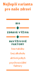 Mezi další ceněné druhy zeleniny (rostlin), byť se nedostaly mezi prvních deset, patří např. mrkev, zelí, květák a pórek. Také ostatní druhy nám však mohou předat mnoho ze své léčivé síly.