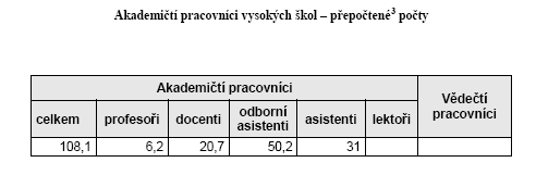 programech, 6 magisterských programem a 2 doktorských programech.